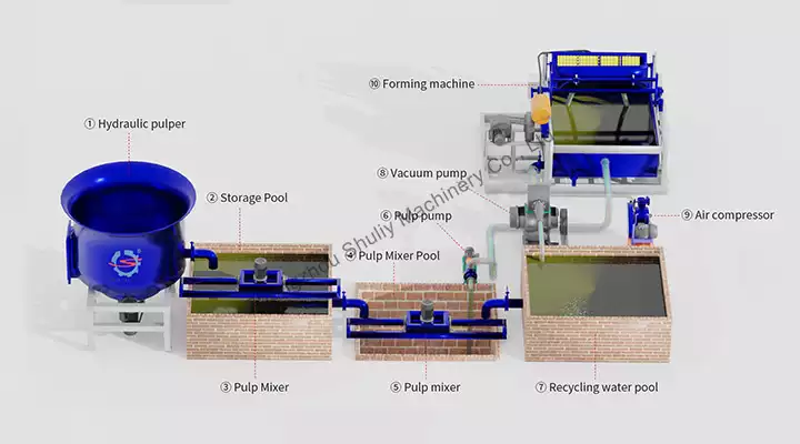 egg tray manufacturing line