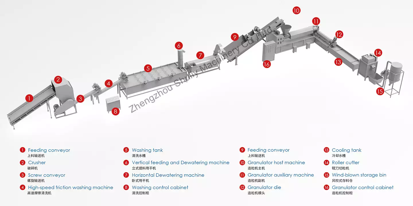 ligne de granulation du plastique pour le recyclage PP PE