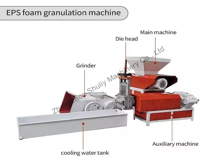 structure de la machine de granulation EPS