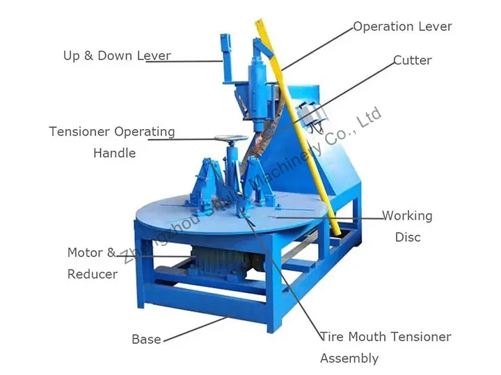 structure of waste tire sidewall cutting machine