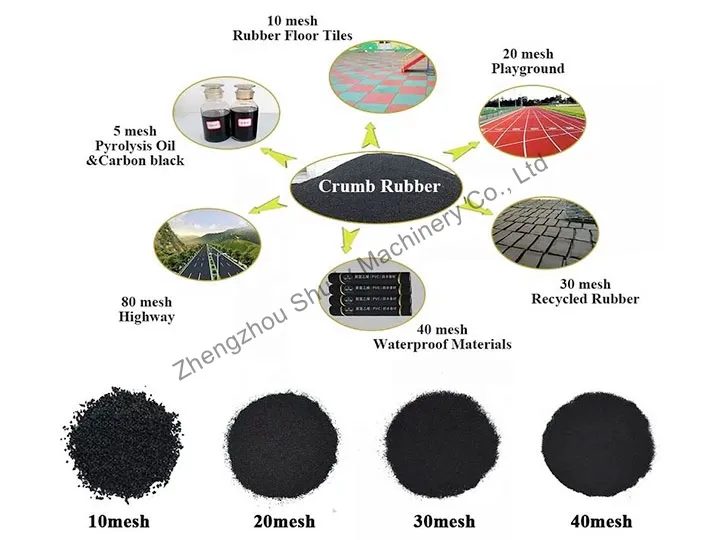 final products and applications of rubber grinding machine