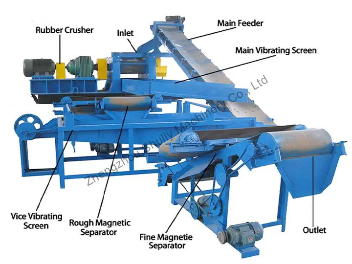 structure of rubber powder grinding machine