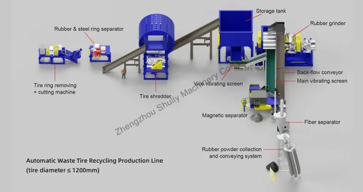 collocation of fully automatic waste tire production line