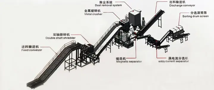 熱絶縁アルミニウムプロファイル破砕・選別の完全ライン