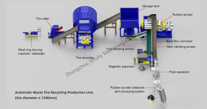 configuration plant of waste tire recycling plant for 900-1200mm tyres