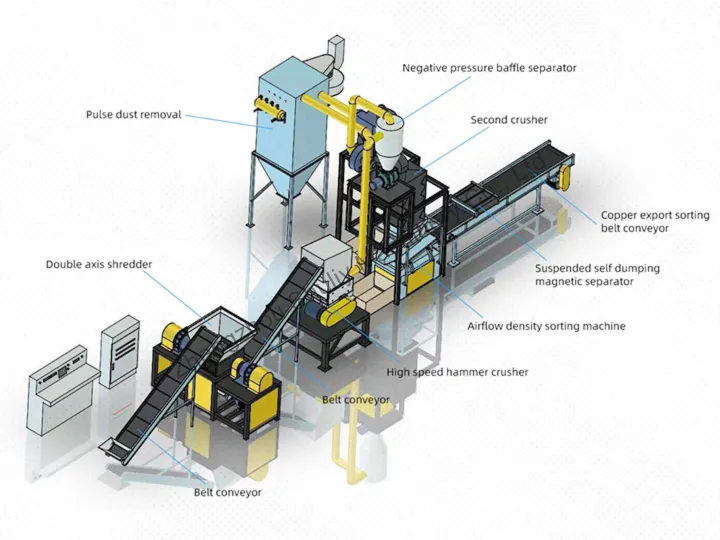 structure of radiator recycling equipment